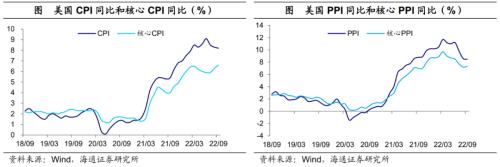 美债利率升破4.0%——海外经济政策跟踪(海通宏观 李俊、王宇晴、梁中华 )