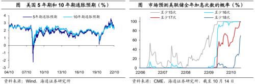 美债利率升破4.0%——海外经济政策跟踪(海通宏观 李俊、王宇晴、梁中华 )
