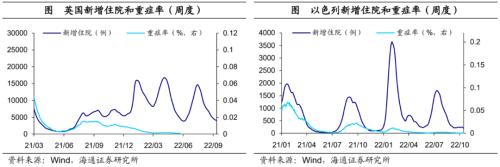 美债利率升破4.0%——海外经济政策跟踪(海通宏观 李俊、王宇晴、梁中华 )