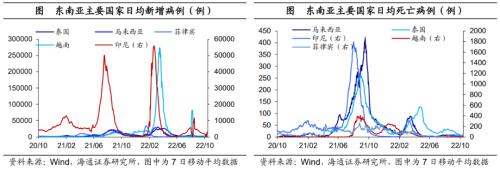 美债利率升破4.0%——海外经济政策跟踪(海通宏观 李俊、王宇晴、梁中华 )