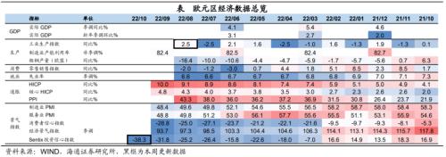 美债利率升破4.0%——海外经济政策跟踪(海通宏观 李俊、王宇晴、梁中华 )