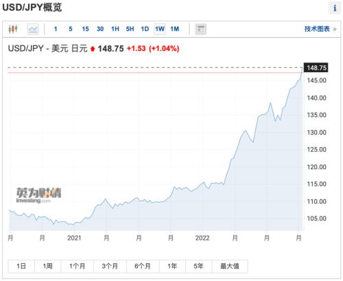 大风暴!日元突遭