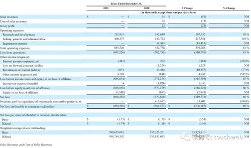 Nikola创始人被判犯有证券欺诈罪:最高可判20年监禁