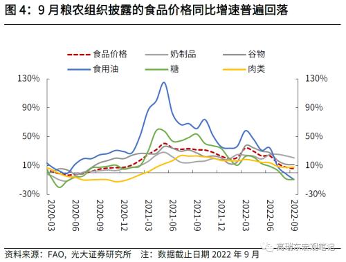 高瑞东 刘星辰：通胀粘性持续走高，美联储加息步伐难放缓