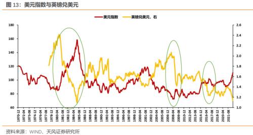英镑危机再现？