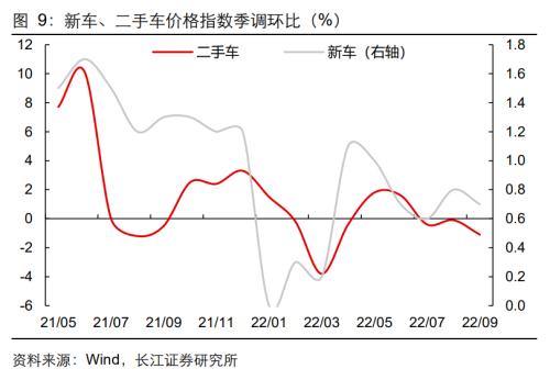 【长江宏观于博团队】通胀难消,加息难停——美国9月CPI数据点评