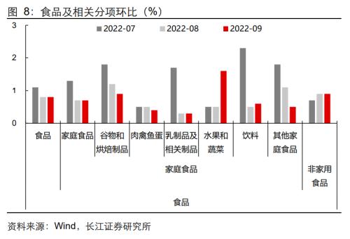 【长江宏观于博团队】通胀难消,加息难停——美国9月CPI数据点评