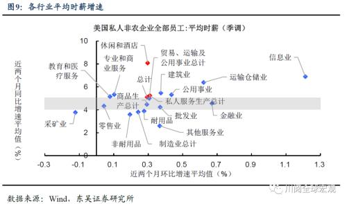 美国通胀再超预期,拜登和美联储的心结何时能解?(东吴宏观陶川)