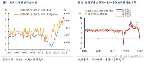 美国通胀再超预期,拜登和美联储的心结何时能解?(东吴宏观陶川)