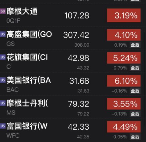 两大板块发飙，美股大涨超800点！俄方称乌军炮击俄一军火库引发爆炸！紧张时刻，他俩又通话了！北约最新