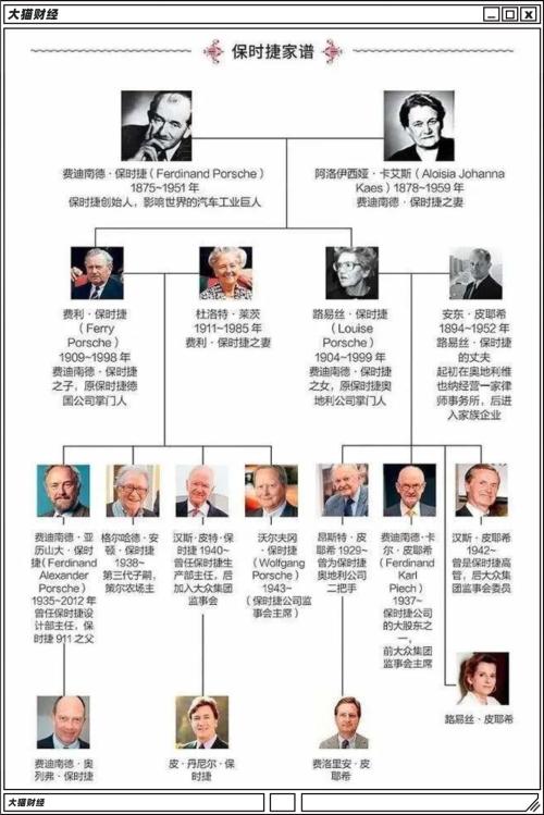 福布斯富豪卧轨自杀,为了一辆车……