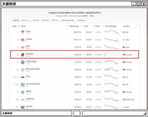 福布斯富豪卧轨自杀,为了一辆车……