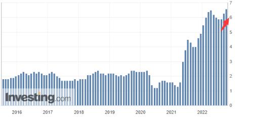 CPI暴雷促成狂野过山车行情,美股三大指数均收涨超2%