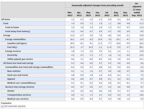 CPI暴雷促成狂野过山车行情,美股三大指数均收涨超2%