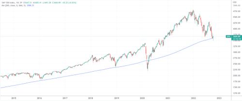 CPI暴雷促成狂野过山车行情,美股三大指数均收涨超2%