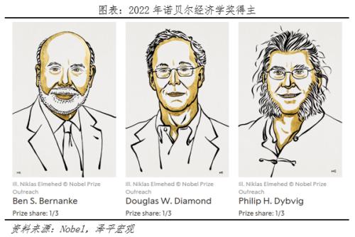 如何灭火金融危机:2022年诺贝尔经济学奖