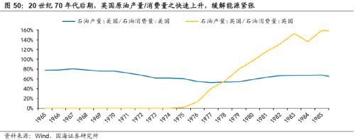 【国海策略】20世纪70年代美国两次大滞胀的对比及启示