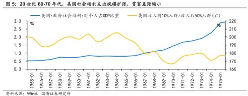 【国海策略】20世纪70年代美国两次大滞胀的对比及启示