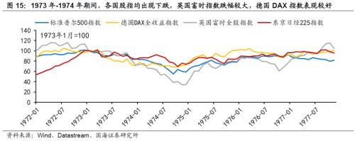 【国海策略】20世纪70年代美国两次大滞胀的对比及启示