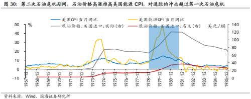 【国海策略】20世纪70年代美国两次大滞胀的对比及启示