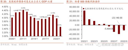 招商宏观张静静 | 为什么美国不会发生“工资-通胀”螺旋？