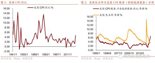 招商宏观张静静 | 为什么美国不会发生“工资-通胀”螺旋？