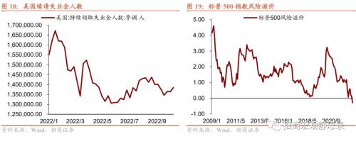 招商宏观张静静 | 为什么美国不会发生“工资-通胀”螺旋？