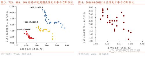 招商宏观张静静 | 为什么美国不会发生“工资-通胀”螺旋？