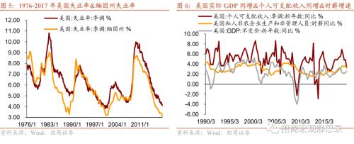 招商宏观张静静 | 为什么美国不会发生“工资-通胀”螺旋？