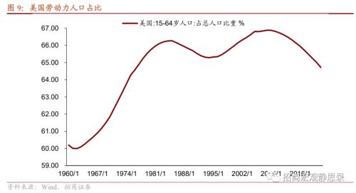 招商宏观张静静 | 为什么美国不会发生“工资-通胀”螺旋？