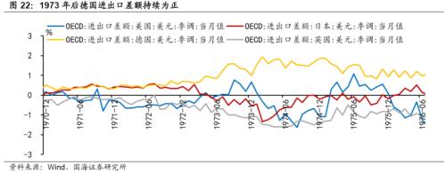 【国海策略】20世纪70年代美国两次大滞胀的对比及启示