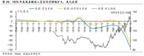 【国海策略】20世纪70年代美国两次大滞胀的对比及启示