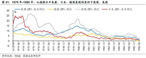 【国海策略】20世纪70年代美国两次大滞胀的对比及启示