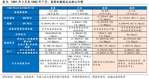 【国海策略】20世纪70年代美国两次大滞胀的对比及启示