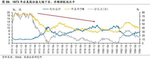 【国海策略】20世纪70年代美国两次大滞胀的对比及启示