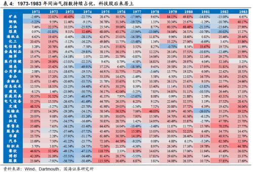 【国海策略】20世纪70年代美国两次大滞胀的对比及启示