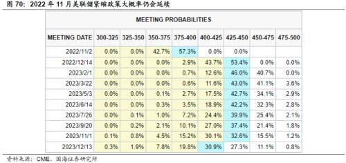 【国海策略】20世纪70年代美国两次大滞胀的对比及启示
