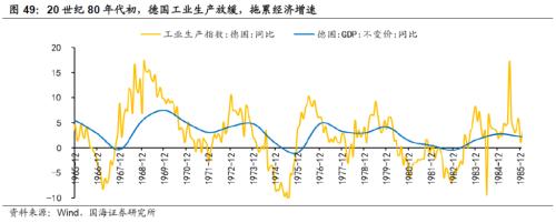 【国海策略】20世纪70年代美国两次大滞胀的对比及启示