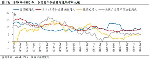 【国海策略】20世纪70年代美国两次大滞胀的对比及启示