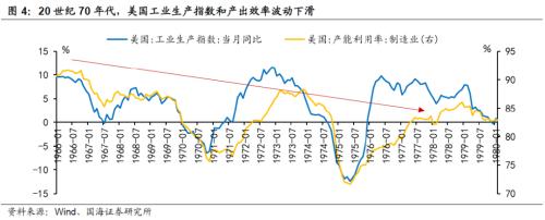【国海策略】20世纪70年代美国两次大滞胀的对比及启示