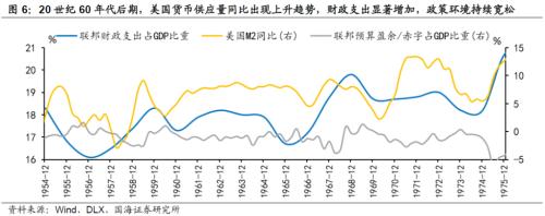 【国海策略】20世纪70年代美国两次大滞胀的对比及启示