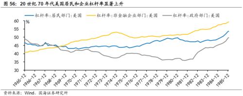 【国海策略】20世纪70年代美国两次大滞胀的对比及启示