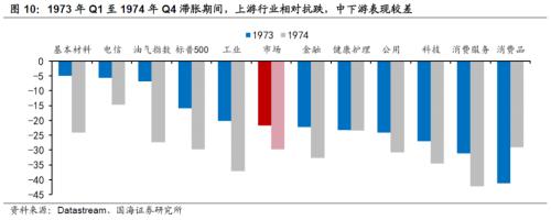 【国海策略】20世纪70年代美国两次大滞胀的对比及启示