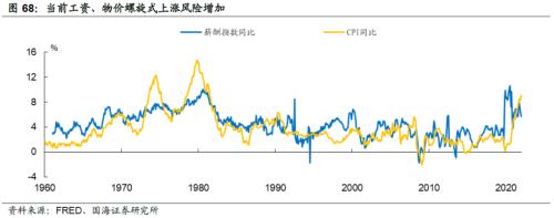 【国海策略】20世纪70年代美国两次大滞胀的对比及启示