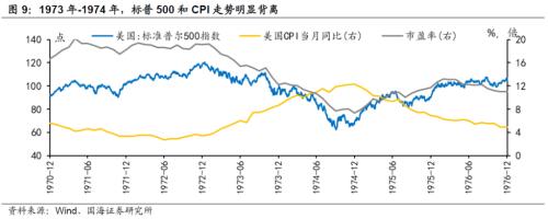 【国海策略】20世纪70年代美国两次大滞胀的对比及启示