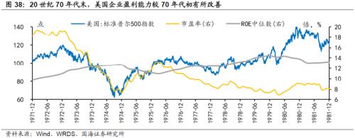 【国海策略】20世纪70年代美国两次大滞胀的对比及启示