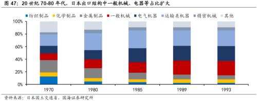 【国海策略】20世纪70年代美国两次大滞胀的对比及启示
