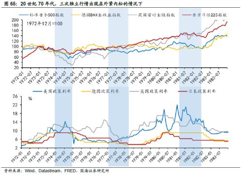 【国海策略】20世纪70年代美国两次大滞胀的对比及启示