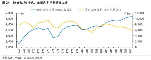 【国海策略】20世纪70年代美国两次大滞胀的对比及启示