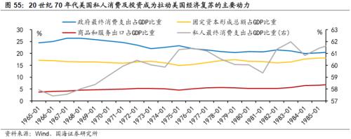 【国海策略】20世纪70年代美国两次大滞胀的对比及启示
